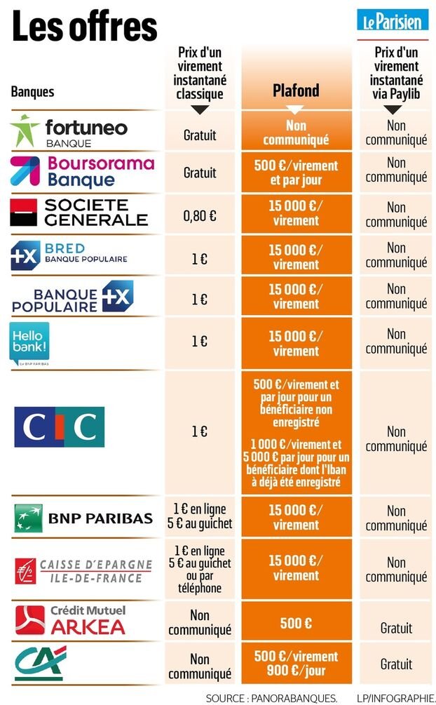 France - billionairespin paiement